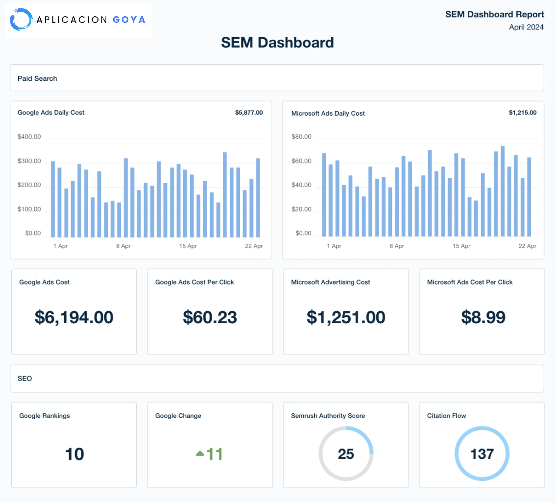 Marketing Tracker